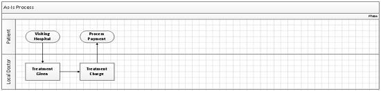 ITEC832 Enterprise Application Integration 1.jpg